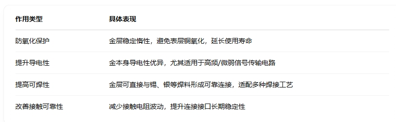 镀金的四大作用.png